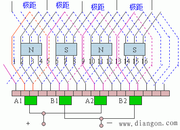 直流电机绕组的基本型式