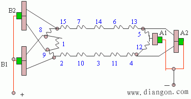 直流电机绕组的基本型式