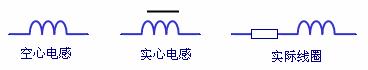 电感器的功能和用途 电感器的功能和用途