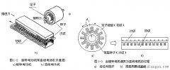 直线电机的基本结构与工作原理