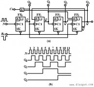 8421BCD码异步十进制加计数器与8421码同步十进制加计数器