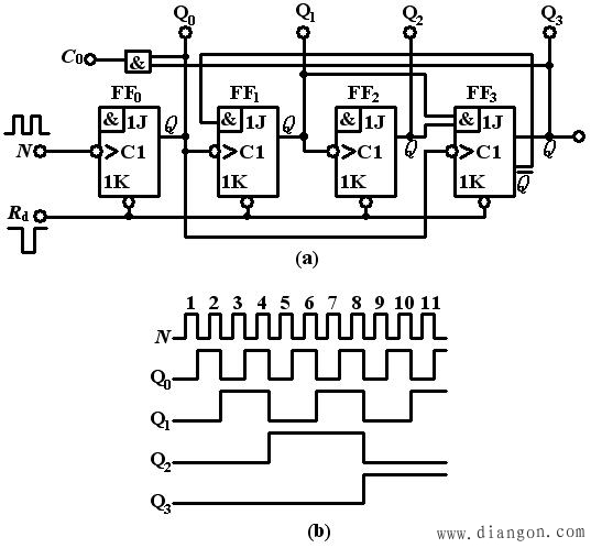 8421BCD码异步十进制加计数器与8421码同步十进制加计数器