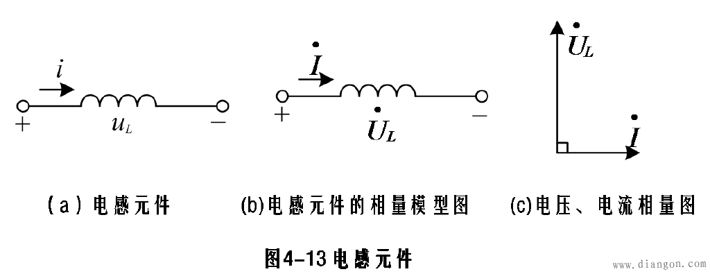 电感元件电压与电流的关系