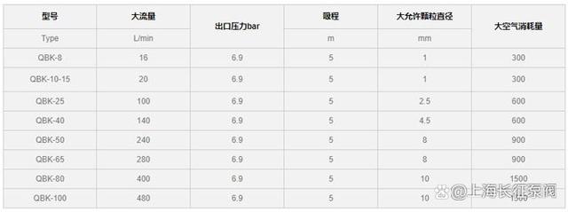 工程塑料气动隔膜泵选型