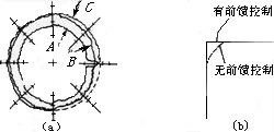 全数字进给伺服系统
