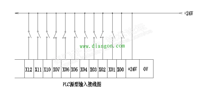 源型与漏型/NPN与PNP的PLC接线方法