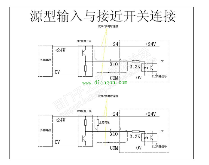 源型与漏型/NPN与PNP的PLC接线方法