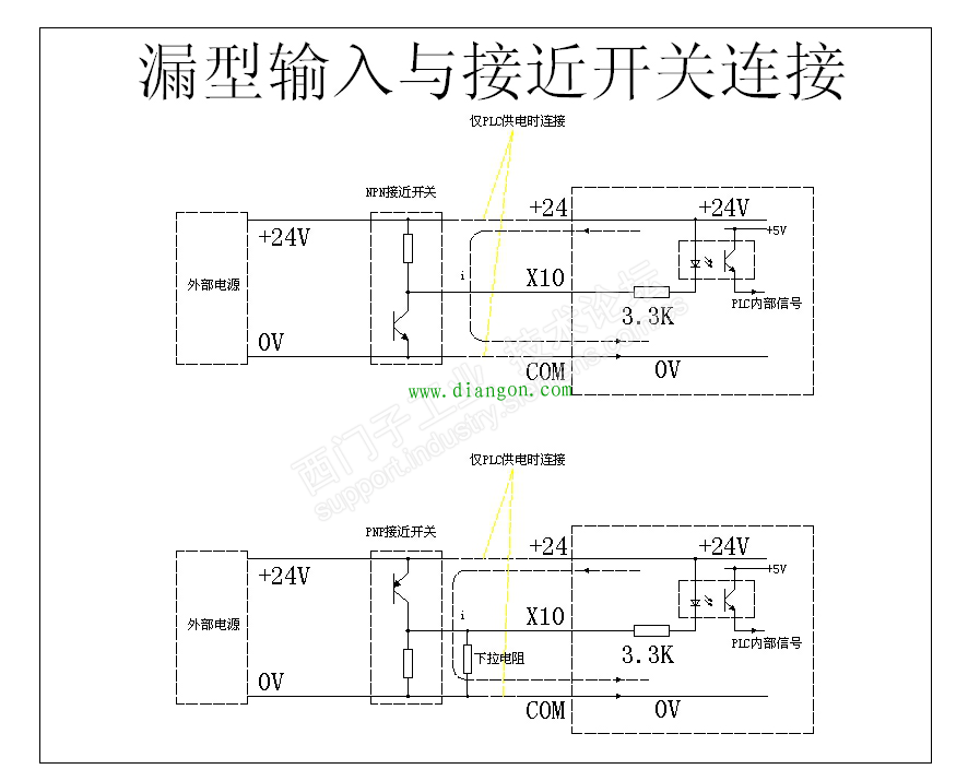 源型与漏型/NPN与PNP的PLC接线方法