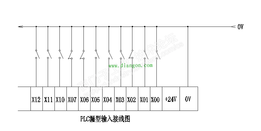源型与漏型/NPN与PNP的PLC接线方法