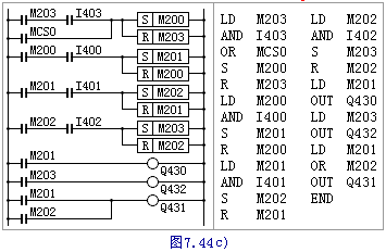 液压动力滑台一次工进控制电路PLC编程实例