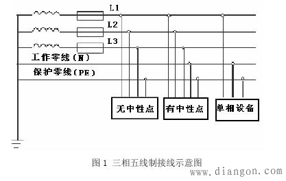 什么是三相五线制? 什么是三相五线制?