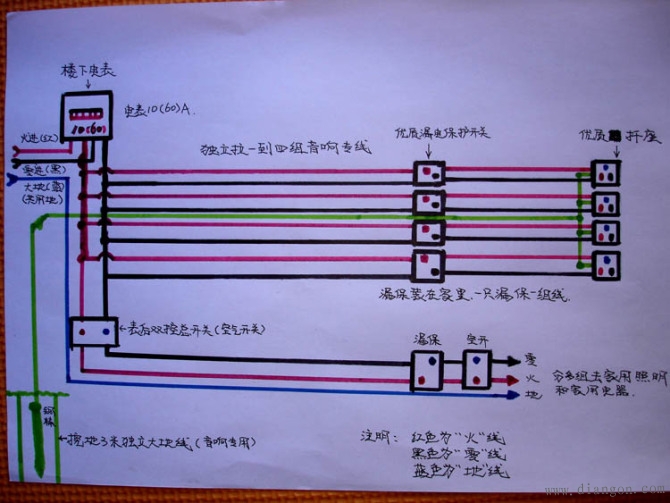 谐波的产生/产生谐波的设备类型/谐波引发的问题及解决措施