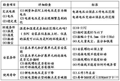 可编程控制器的维护与故障检测
