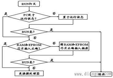 可编程控制器的维护与故障检测