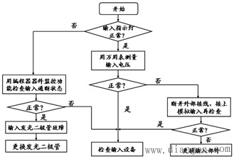 可编程控制器的维护与故障检测