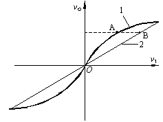 负反馈可减小非线性失真