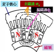 同步发电机的工作原理