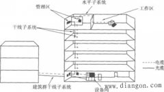 综合布线基础知识