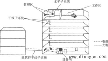 综合布线基础知识