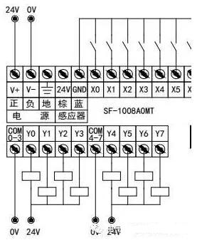 什么是COM端口？PLC中COM端口如何接线？