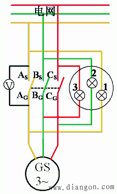 同步发电机投入并联的条件和方法