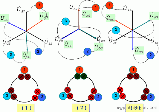 同步发电机投入并联的条件和方法