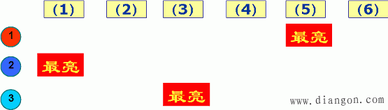 同步发电机投入并联的条件和方法