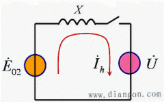 同步发电机投入并联的条件和方法