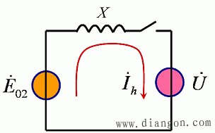同步发电机投入并联的条件和方法