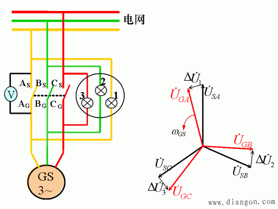同步发电机投入并联的条件和方法