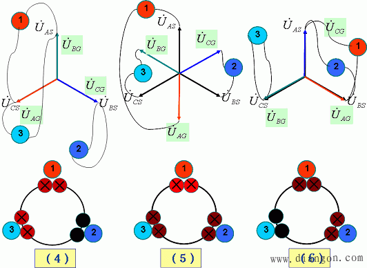 同步发电机投入并联的条件和方法