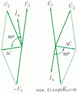 同步发电机投入并联的条件和方法