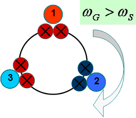 同步发电机投入并联的条件和方法