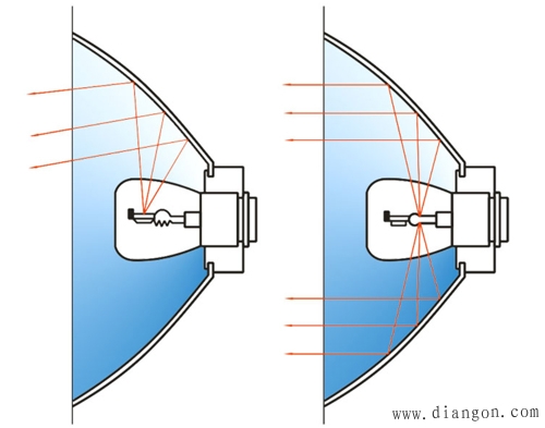 前照灯防眩目措施 前照灯防眩目措施