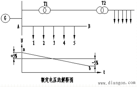 什么是电压损失 什么是电压损失