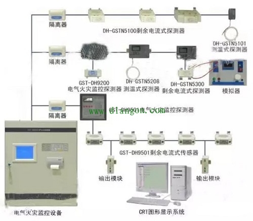 消防火灾自动报警系统图解及其布线要求