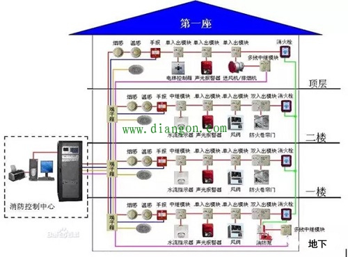 消防火灾自动报警系统图解及其布线要求