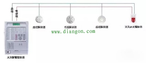 消防火灾自动报警系统图解及其布线要求
