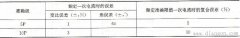 保护用电流互感器的误差限值