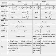 差分式放大电路几种接法的性能指标比较
