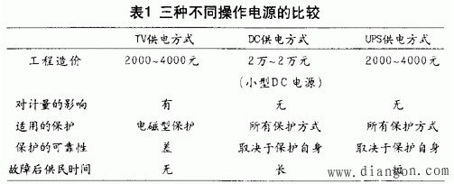 UPS在高压开关柜操作电源中的应用 UPS在高压开关柜操作电源中的应用