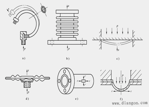 传感器中的弹性敏感元件 传感器中的弹性敏感元件
