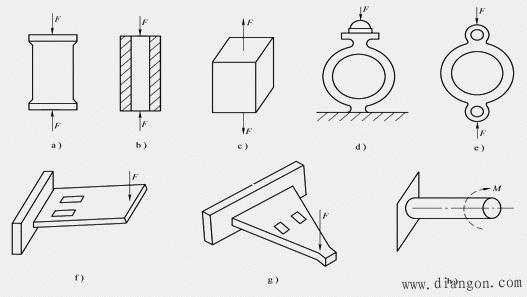 传感器中的弹性敏感元件 传感器中的弹性敏感元件
