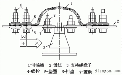 母线的固定及着色 母线的固定及着色