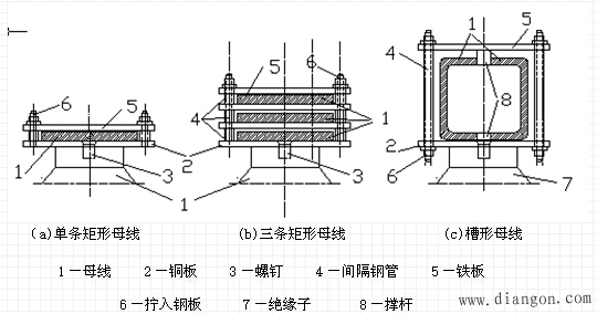 母线的固定及着色 母线的固定及着色