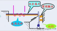 为什么热继电器不能作为短路保护？