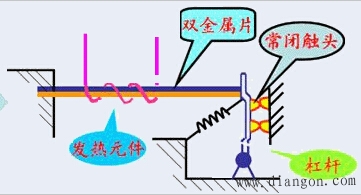 为什么热继电器不能作为短路保护？