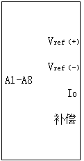 不带锁存器的D/A转换器及其接口