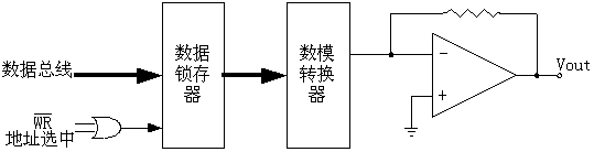 不带锁存器的D/A转换器及其接口
