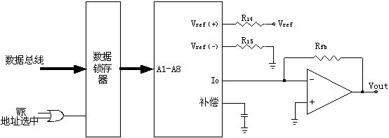 不带锁存器的D/A转换器及其接口